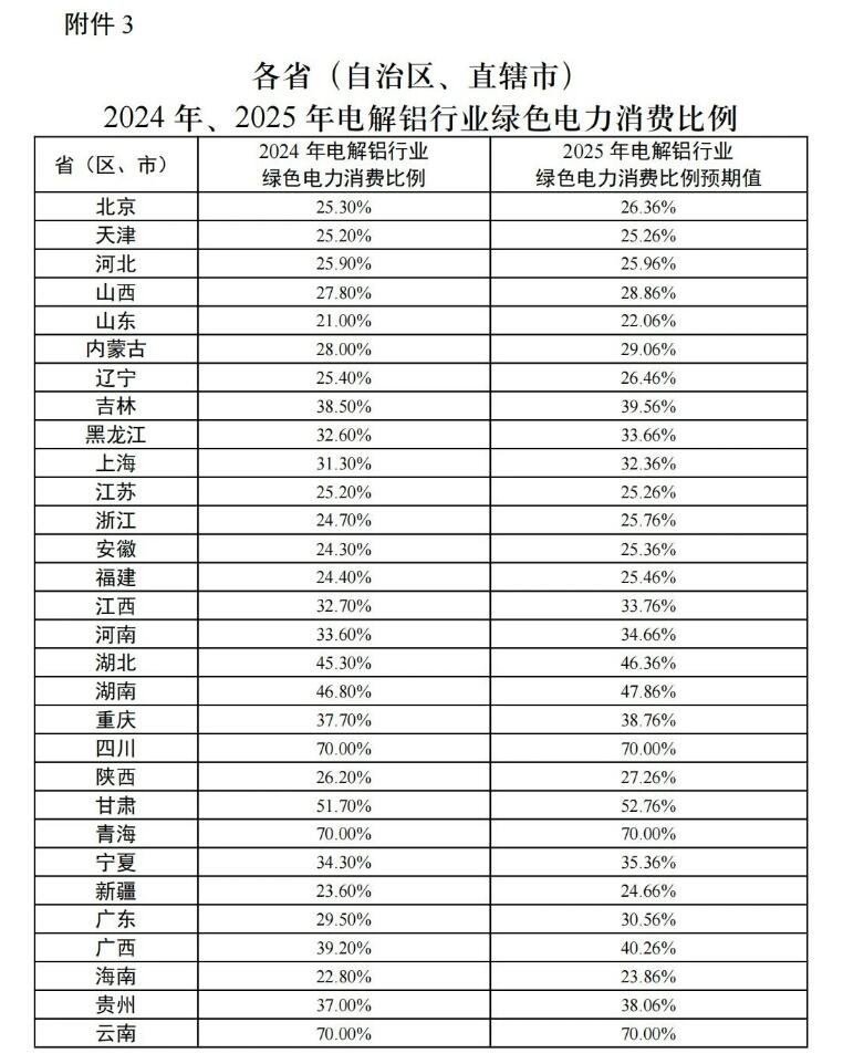 2025年2月28日今日铝价格最新报价