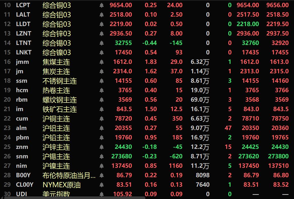 2025年2月28日铅价格多少钱一吨今日价格表