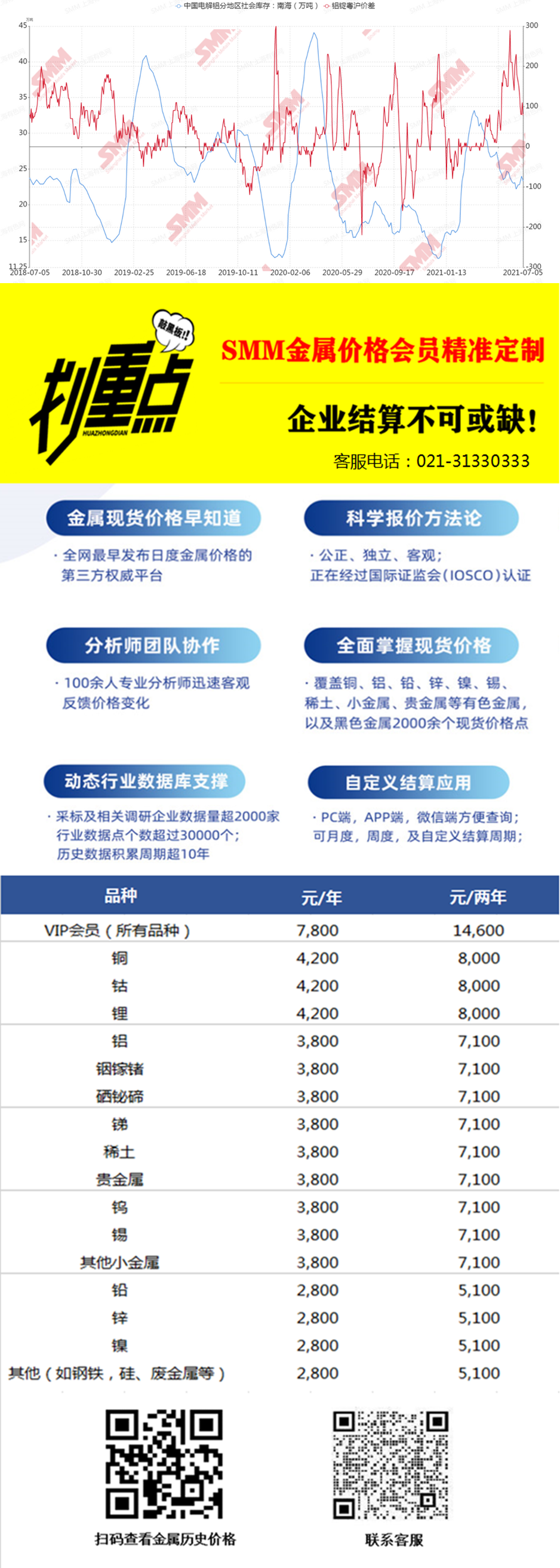 2025年2月28日今日铝价格最新报价