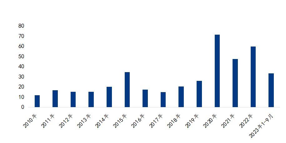 2025年2月28日最新福州普厚板价格行情走势查询