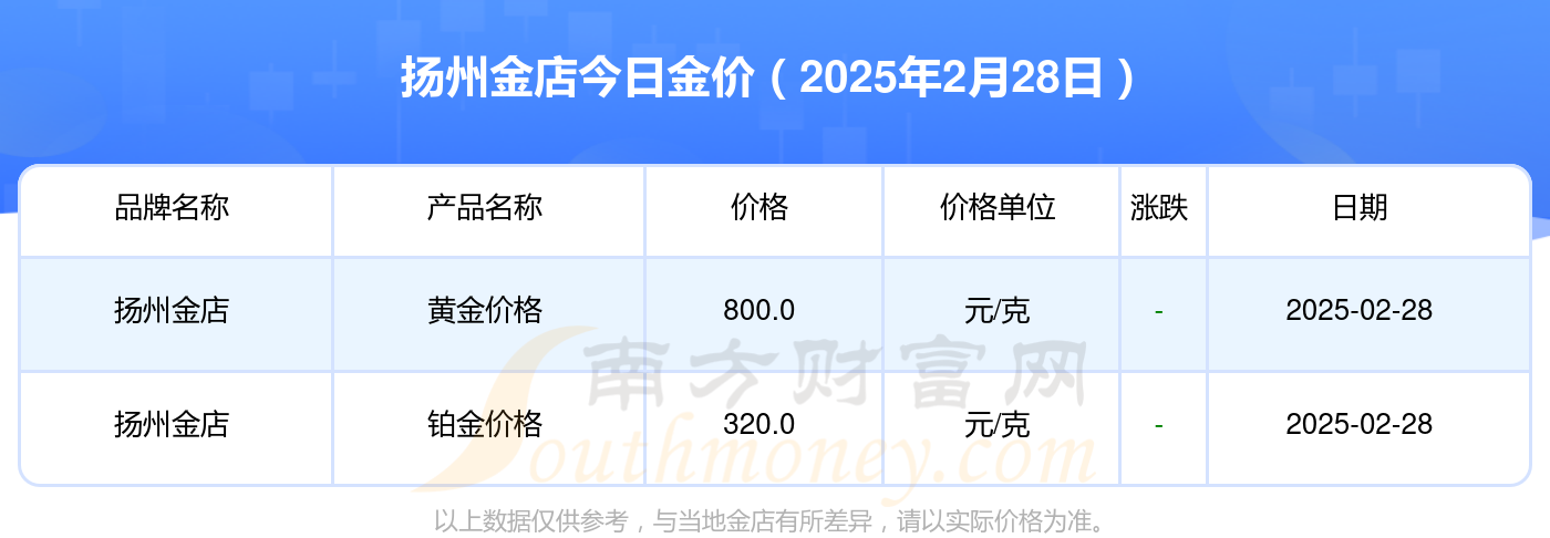 2025年2月28日今日北京镀锌管价格最新行情消息