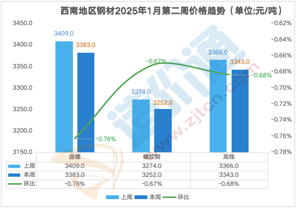 2025年2月28日南宁盘螺价格行情今日报价查询