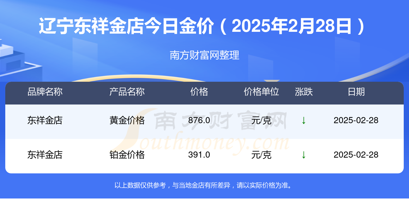 2025年2月28日今日淄博盘螺价格最新行情走势