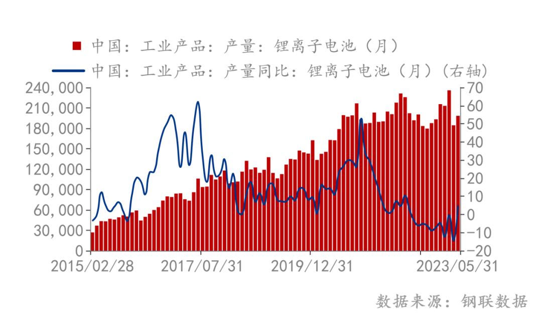 碳酸锂期货主力本周K线收阴 社会库存持续累库