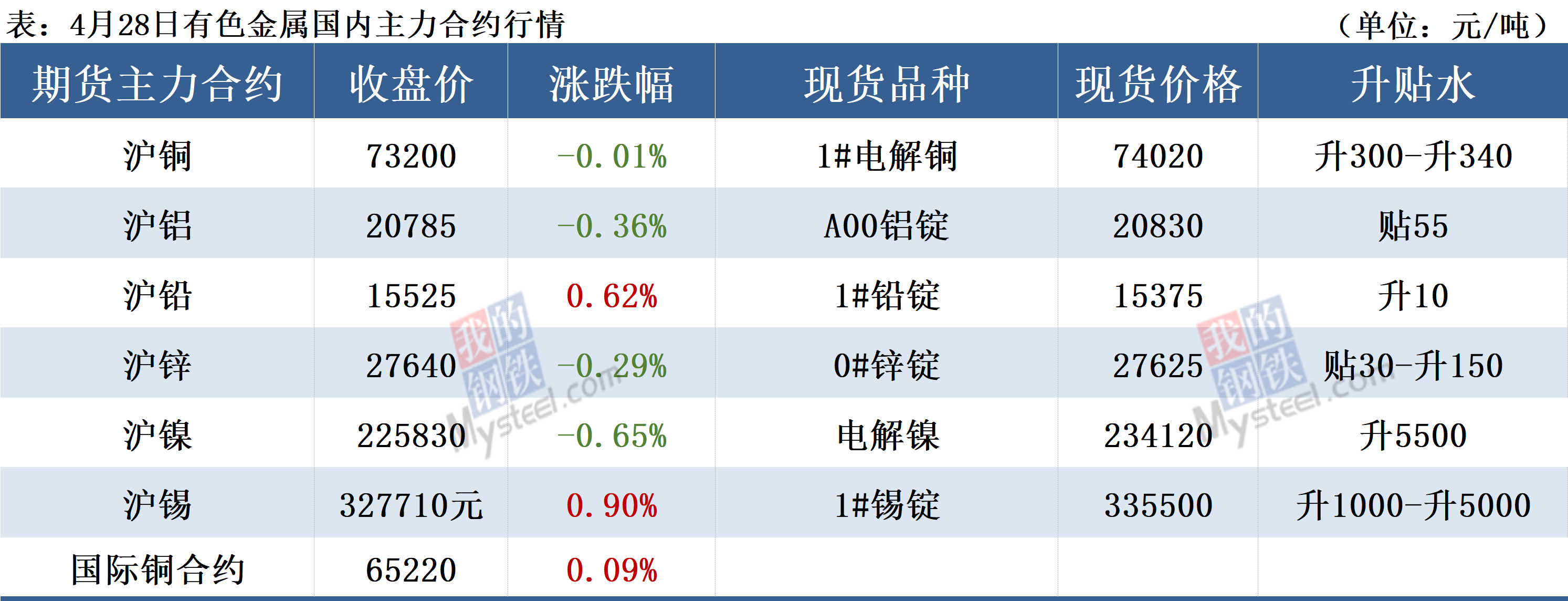 铜:关税预期反复 警惕海外经济放缓担忧
