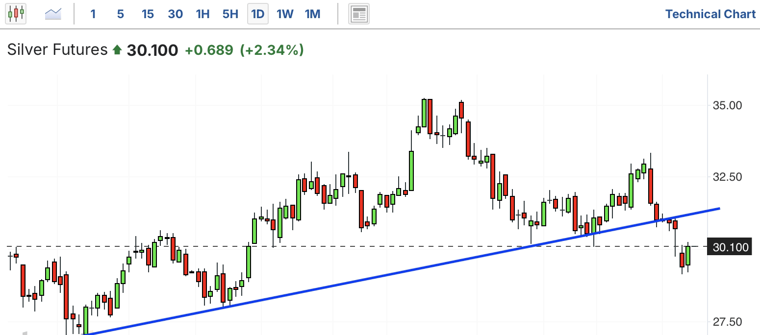 宏观地缘等多重因素扰动下金银波动增大 多头获利离场短期仍有回调风险