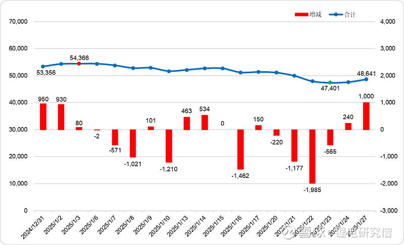 碳酸锂市场月报