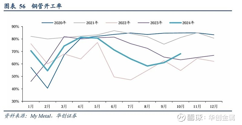 铜:关税预期反复 警惕海外经济放缓担忧