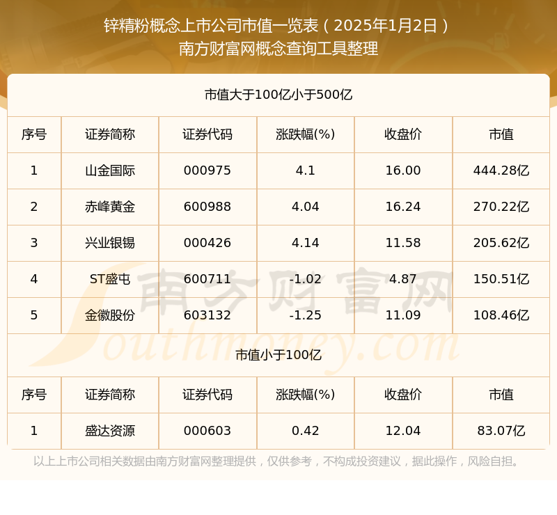 (2025年3月4日)今日沪锌期货和伦锌最新价格行情查询