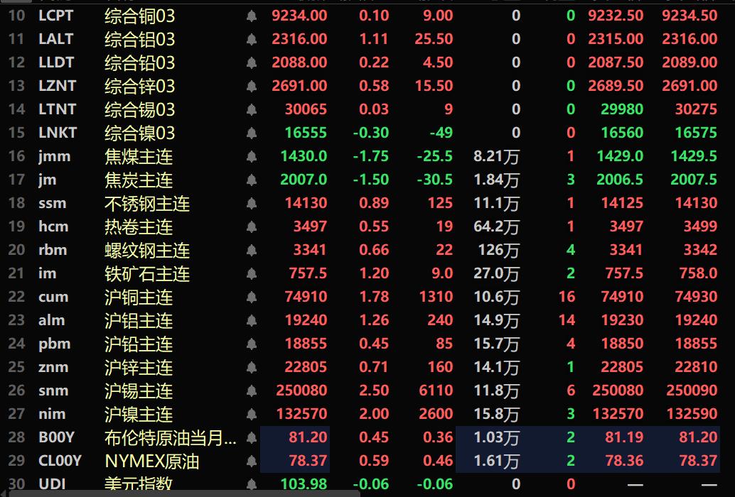 (2025年3月4日)今日沪铜期货和伦铜最新价格行情查询