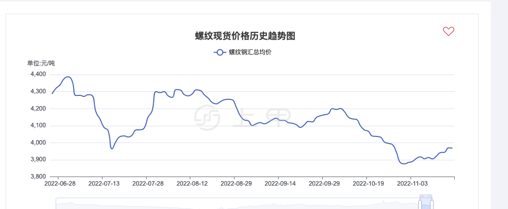 (2025年3月4日)今日螺纹钢期货价格行情查询