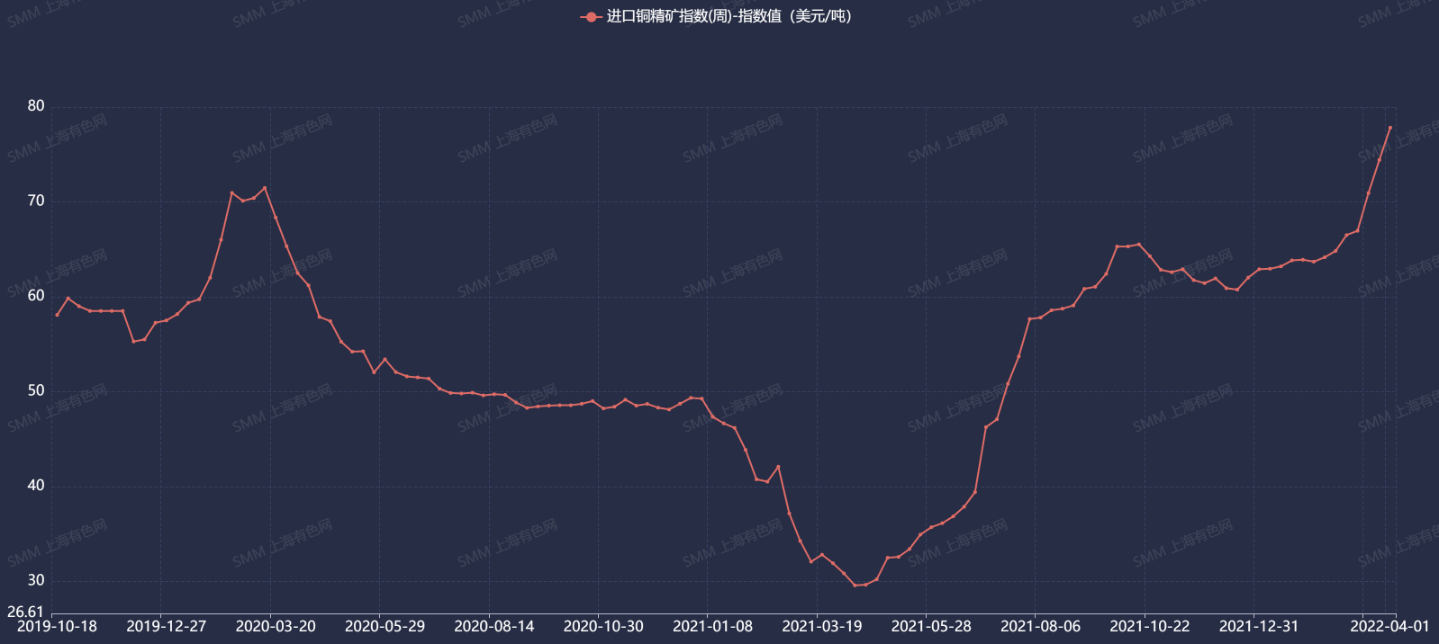 2025年3月5日今日铜价格多少钱一吨
