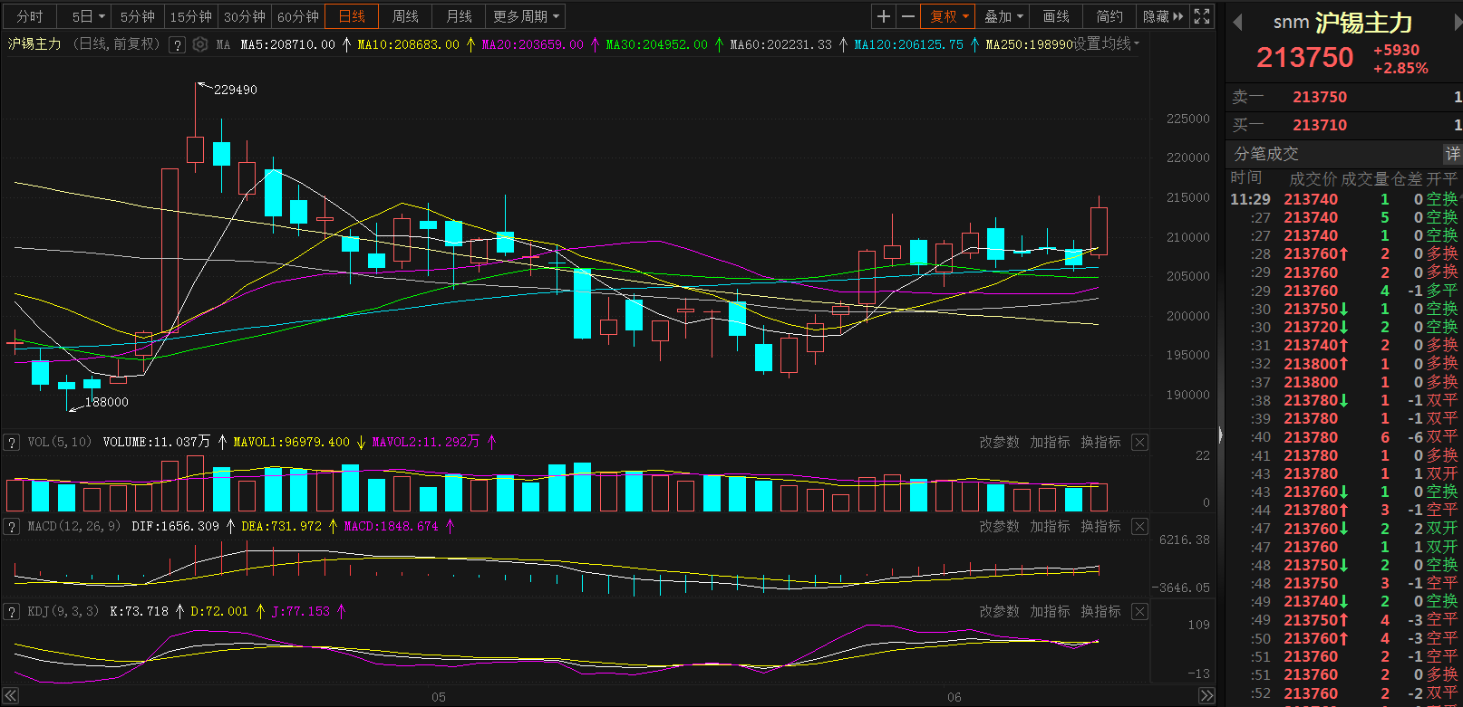 2025年3月5日今日锡价格多少钱一吨