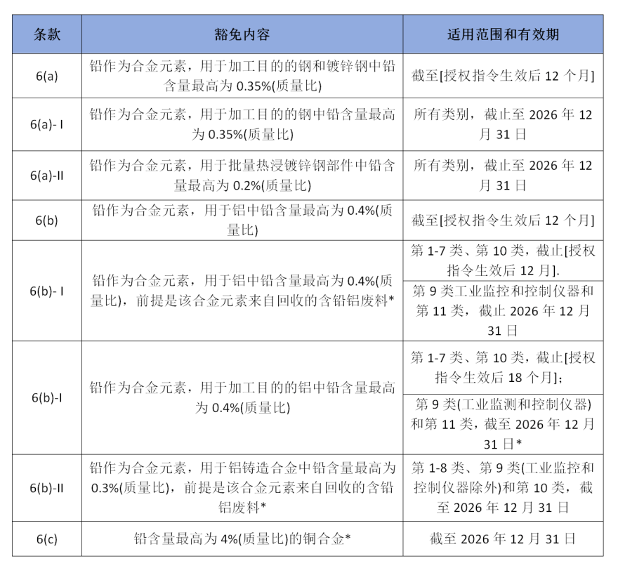 2025年3月5日铅价格多少钱一吨今日价格表