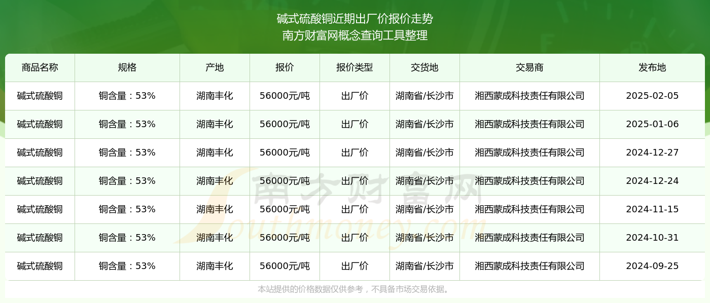 2025年3月5日今日铜价格多少钱一吨