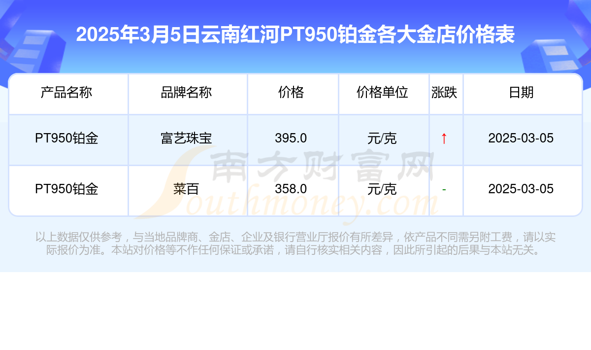 2025年3月5日今日秦皇岛盘螺价格最新行情走势
