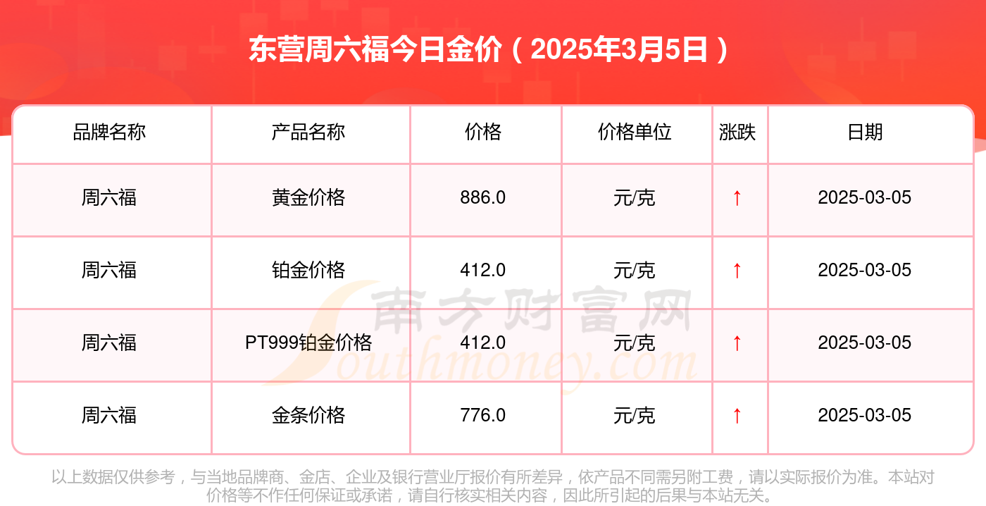 2025年3月5日今日东营盘螺最新价格查询