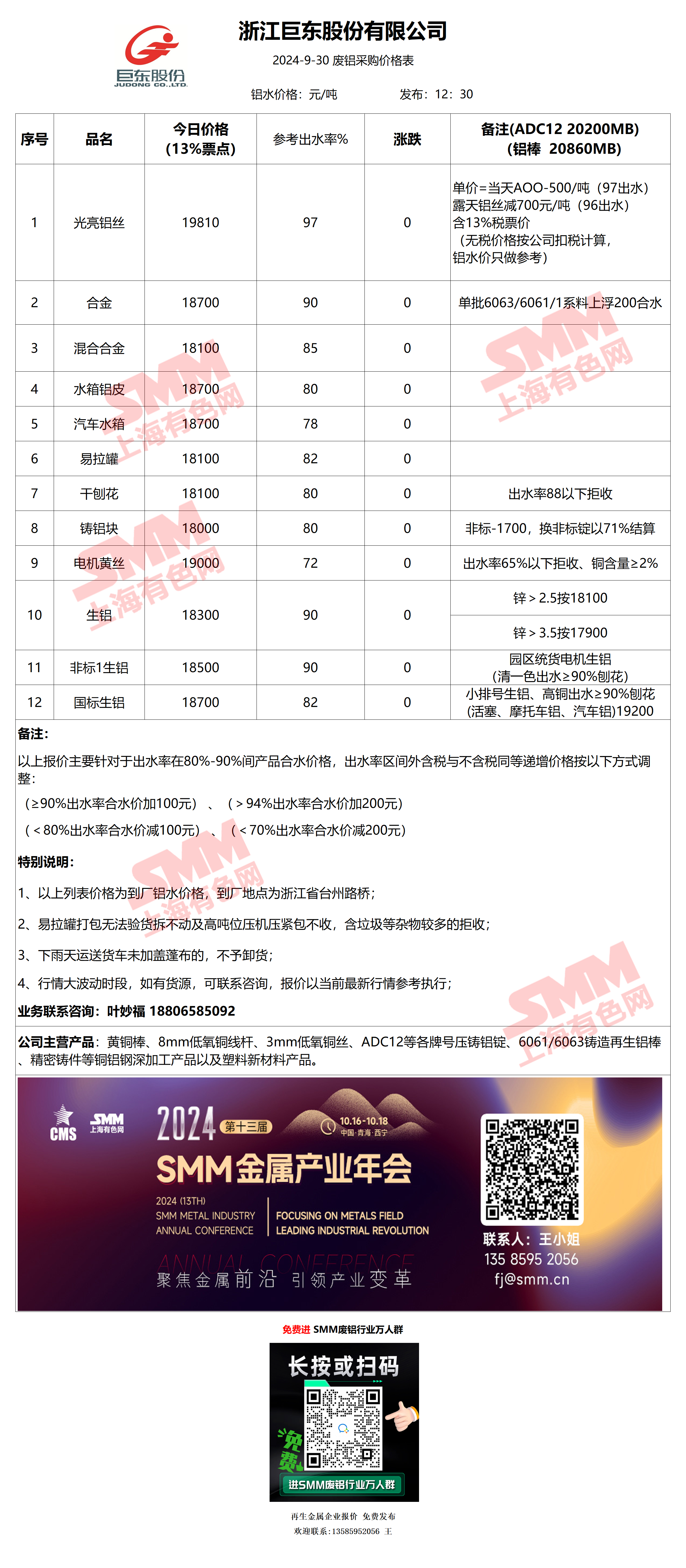 2025年3月6日今日铝价格最新报价
