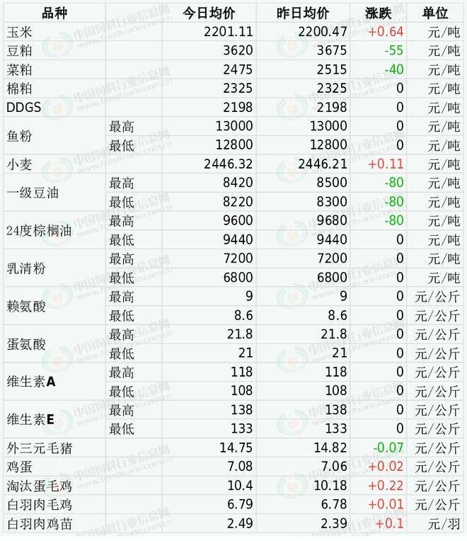 2025年3月6日今日沈阳螺旋管价格最新行情走势