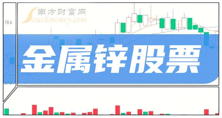 2025年3月7日锌多少钱一吨今日价格表