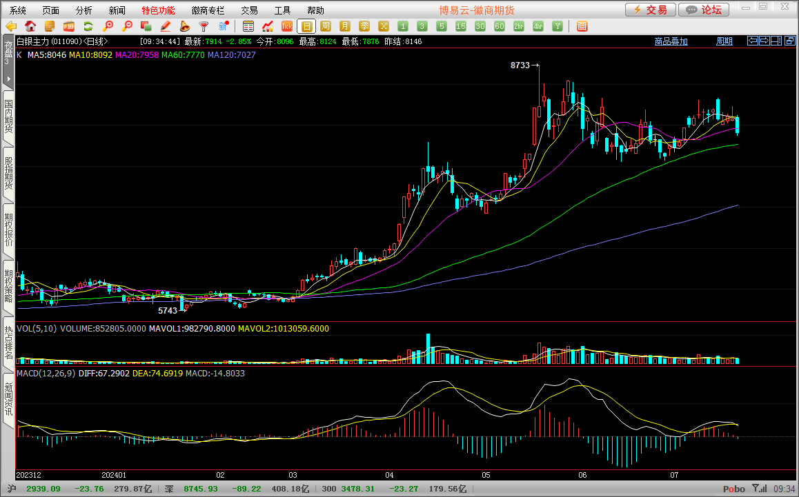 2025年3月7日铅价格多少钱一吨今日价格表