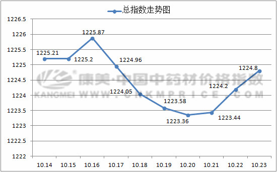 2025年3月7日漳州盘螺价格行情最新价格查询