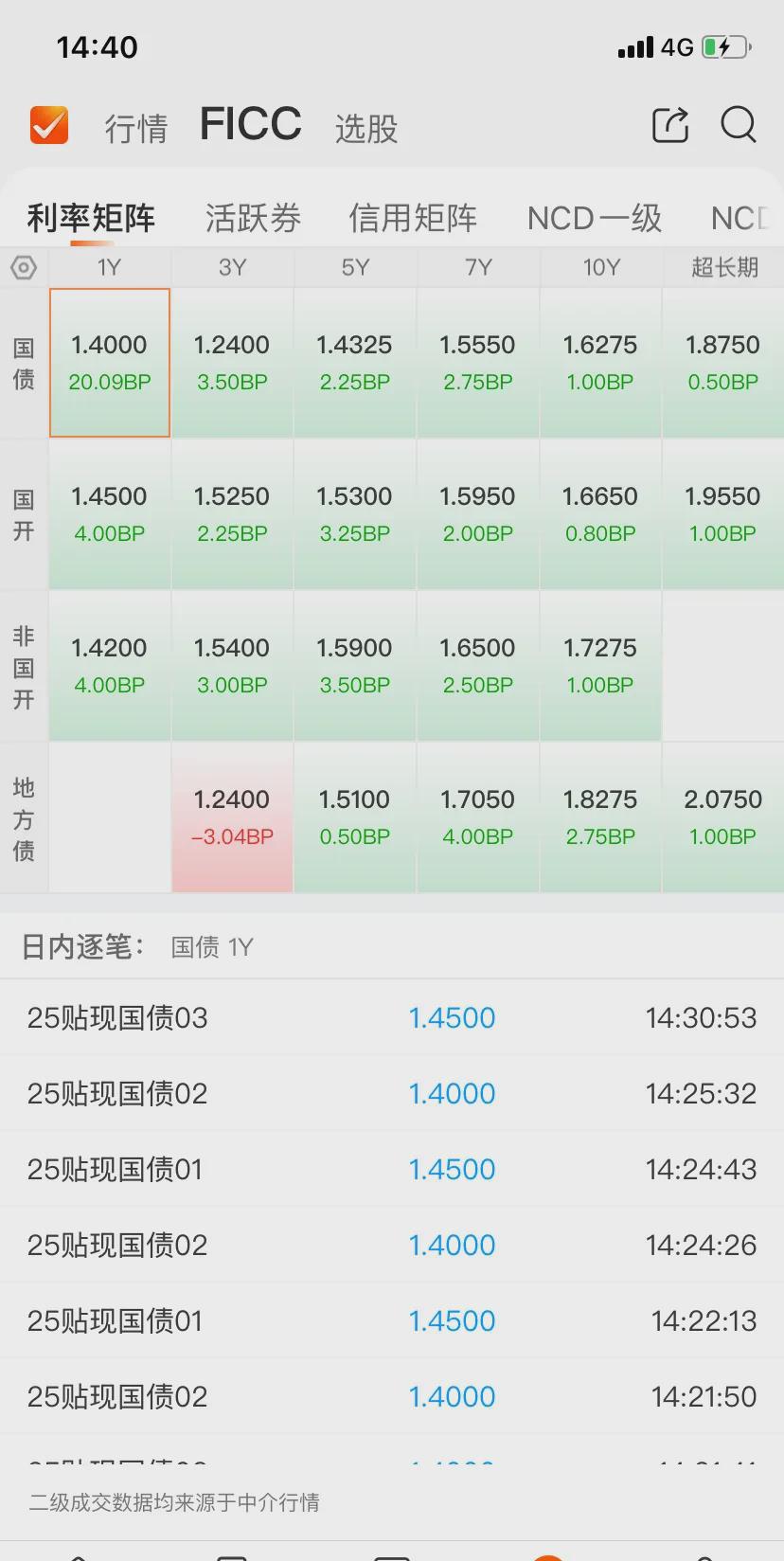 铅市基本面矛盾不显著 铅价仍或大区间震荡为主