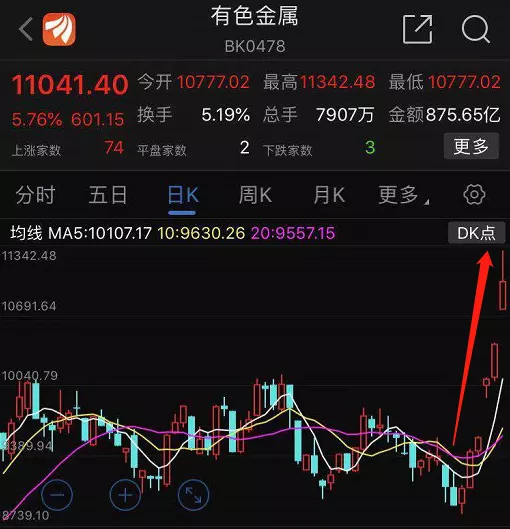 镍价快速底部反弹 不锈钢价格延续强势
