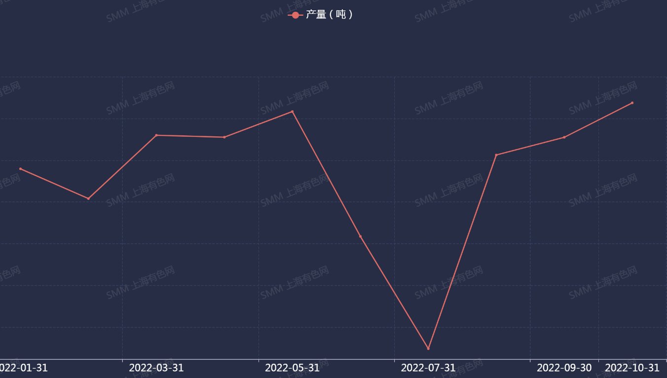 2025年3月10日今日锡价格多少钱一吨