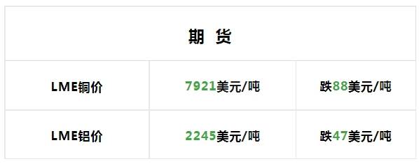 2025年3月10日今日铝价格最新报价