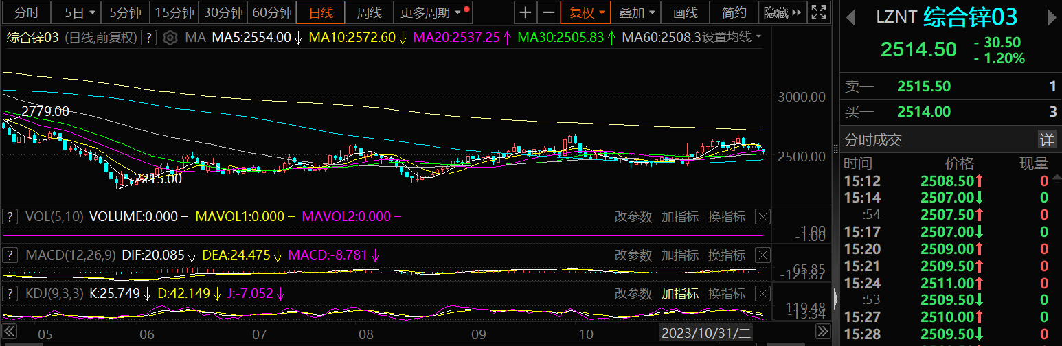 2025年3月10日锌多少钱一吨今日价格表