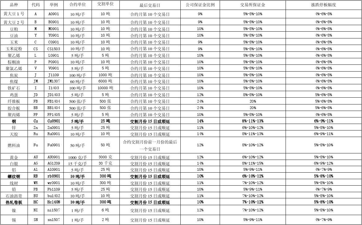 2025年3月10日锌多少钱一吨今日价格表