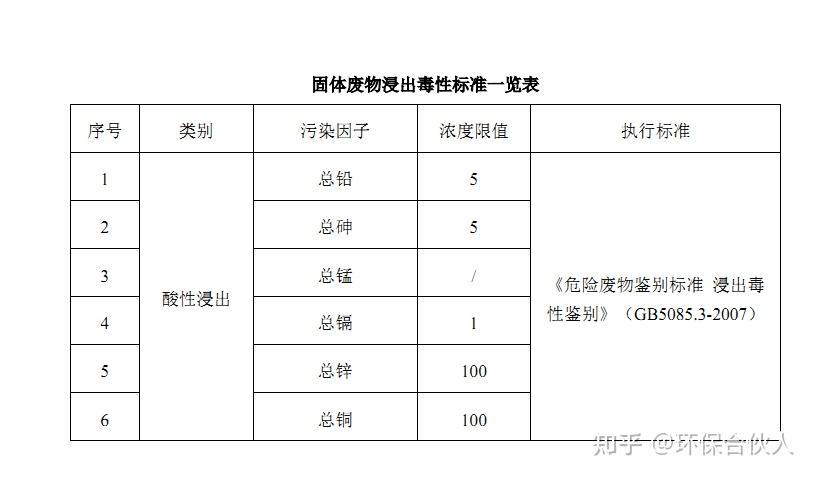 铅供应出现区域性紧张 消费端对高价支撑不足