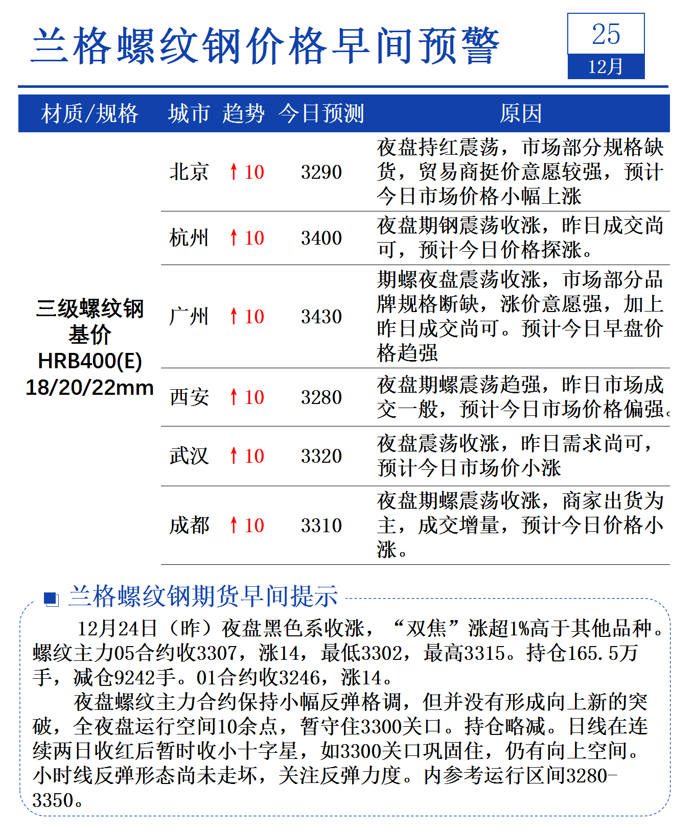 (2025年3月11日)今日螺纹钢期货价格行情查询