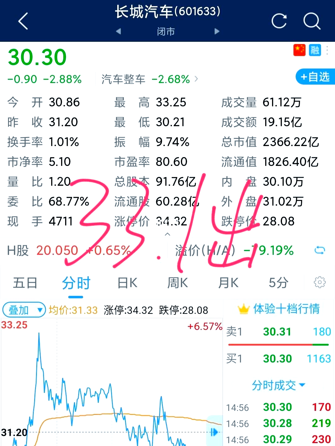 3月11日沪金期货持仓龙虎榜分析：多空双方均呈离场态势