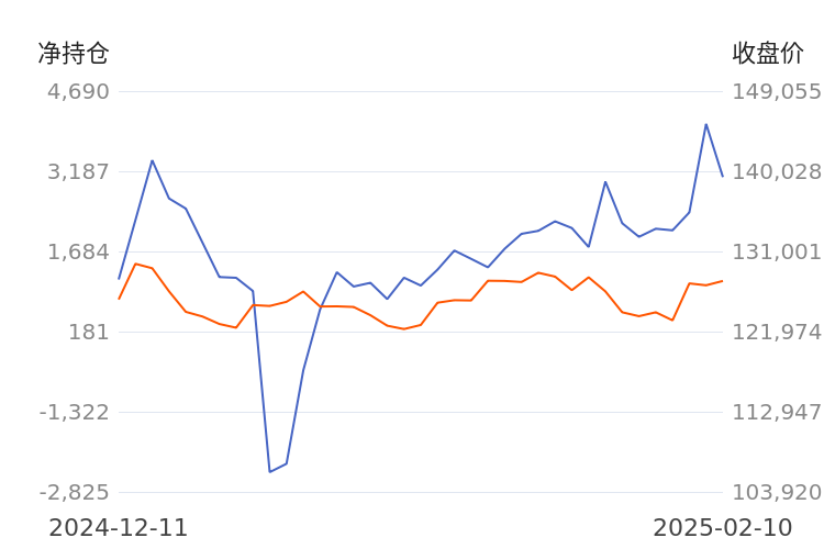 3月11日沪镍期货主力持仓龙虎榜数据:多方离场情绪高涨