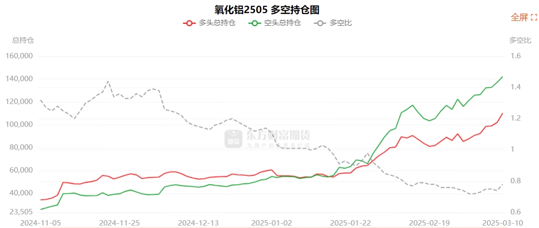 3月11日沪金期货持仓龙虎榜分析：多空双方均呈离场态势