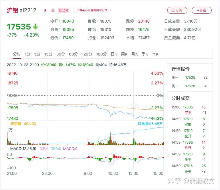 (2025年3月12日)今日沪铝期货和伦铝最新价格查询
