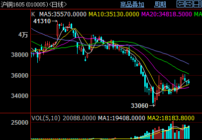 （2025年3月12日）今日沪铜期货和伦铜最新价格行情查询