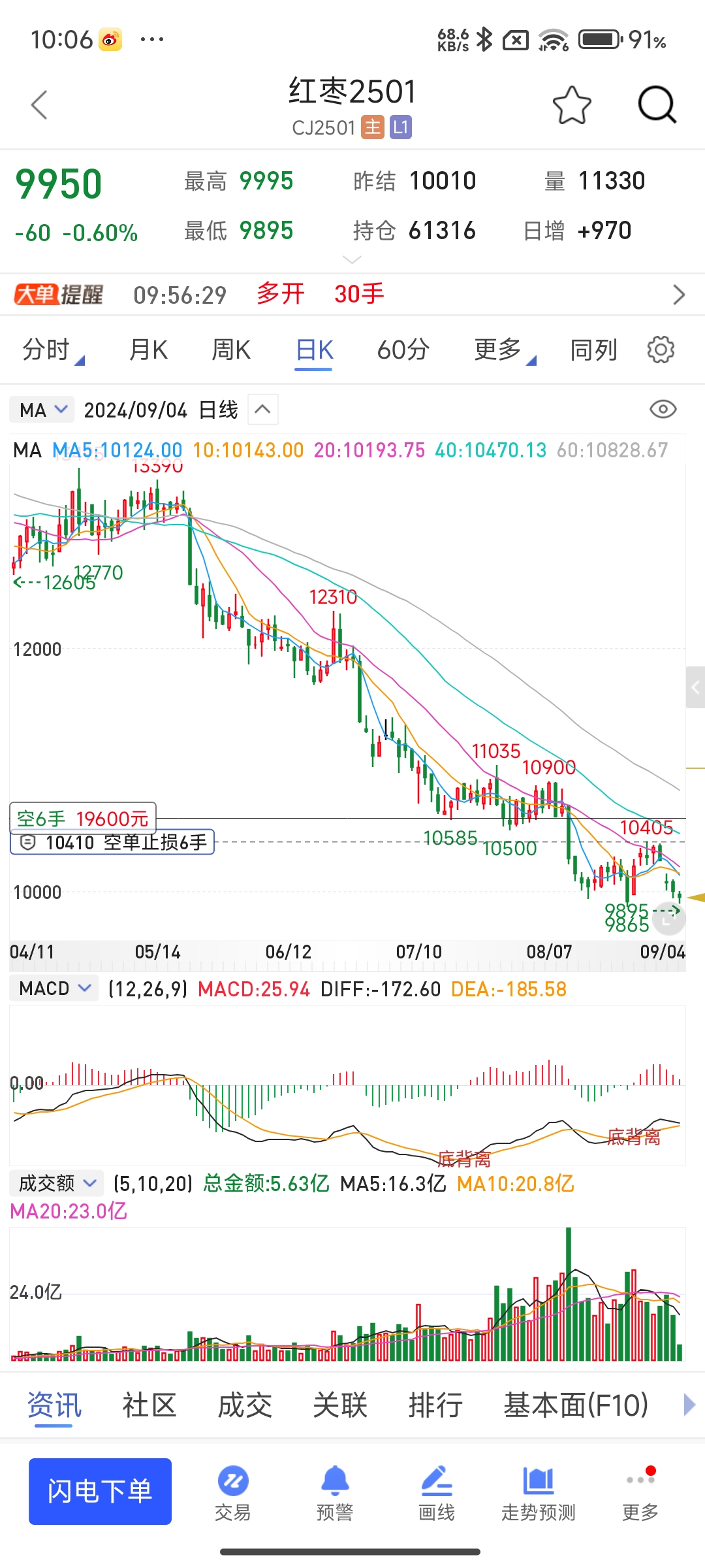 3月12日沪锡期货期货持仓龙虎榜分析:多空双方均呈离场态势