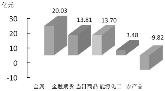 3月12日沪锡期货期货持仓龙虎榜分析:多空双方均呈离场态势