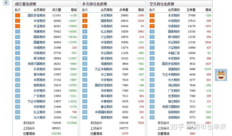 3月12日沪铝期货持仓龙虎榜分析:多方进场情绪高涨