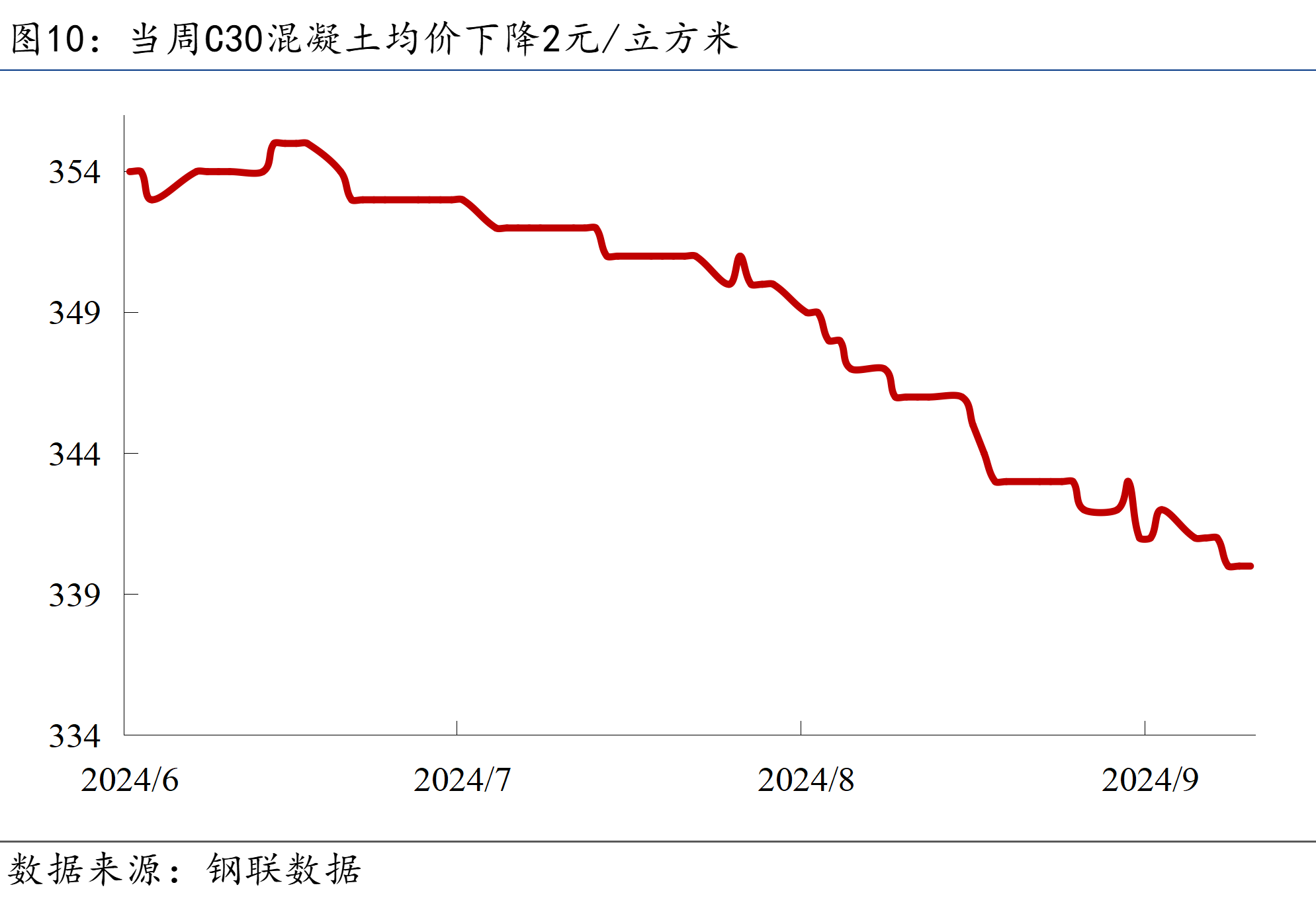 供需格局继续恶化 预计3月工业硅平衡过剩1万吨