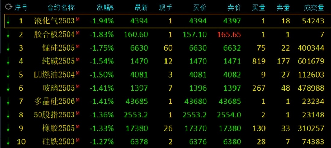 3月13日沪金期货持仓龙虎榜分析：空方离场情绪高涨