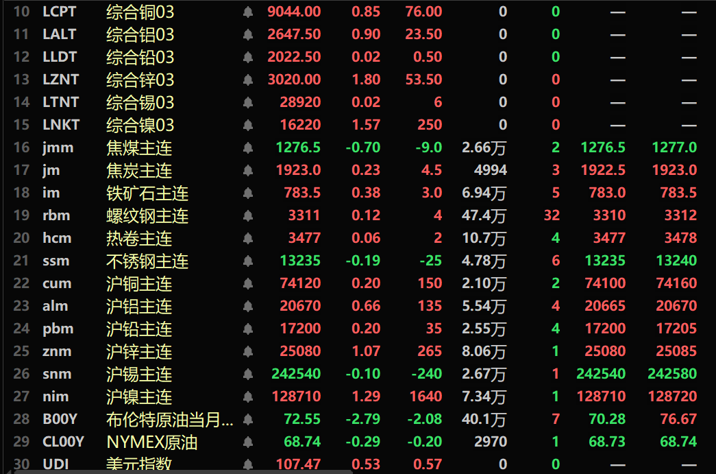 （2025年3月14日）今日沪铜期货和伦铜最新价格行情查询