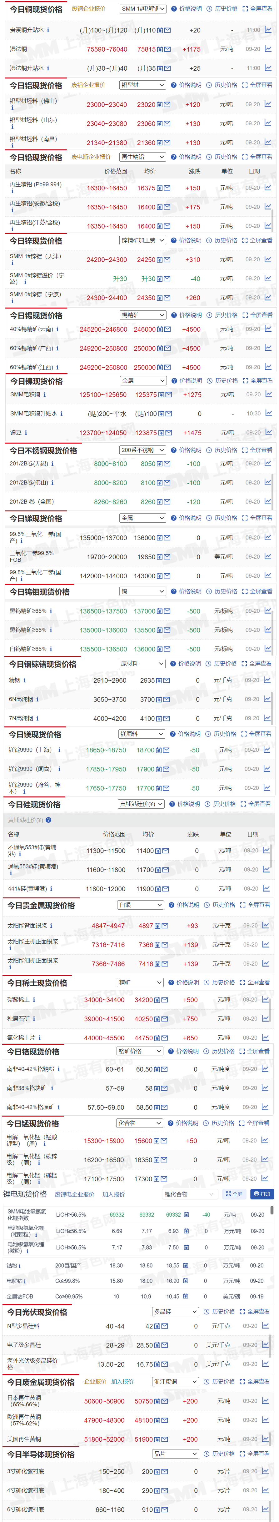 （2025年3月14日）今日沪铝期货和伦铝最新价格查询