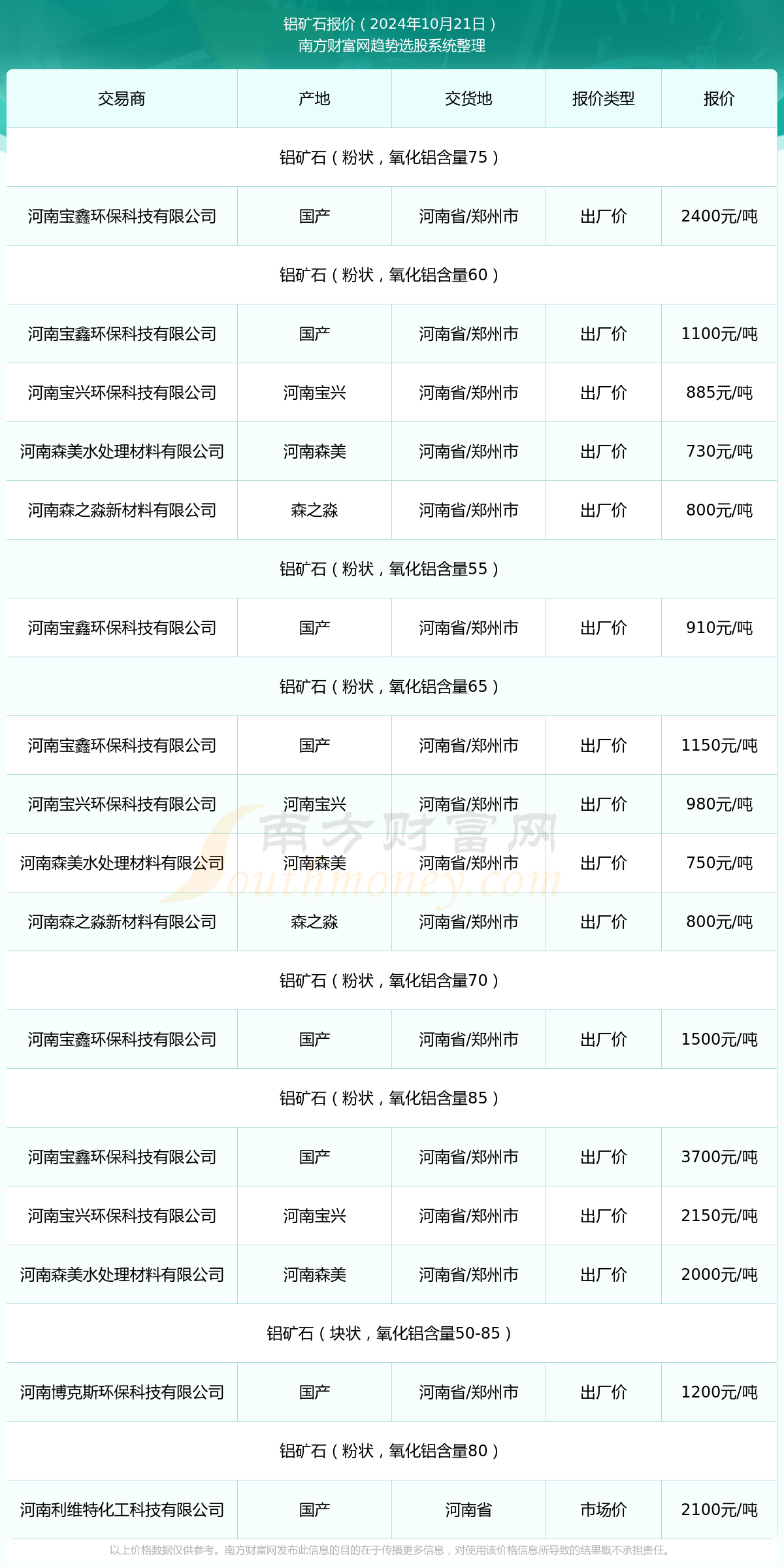 （2025年3月14日）今日沪铝期货和伦铝最新价格查询