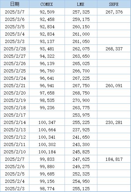 （2025年3月14日）今日沪铜期货和伦铜最新价格行情查询