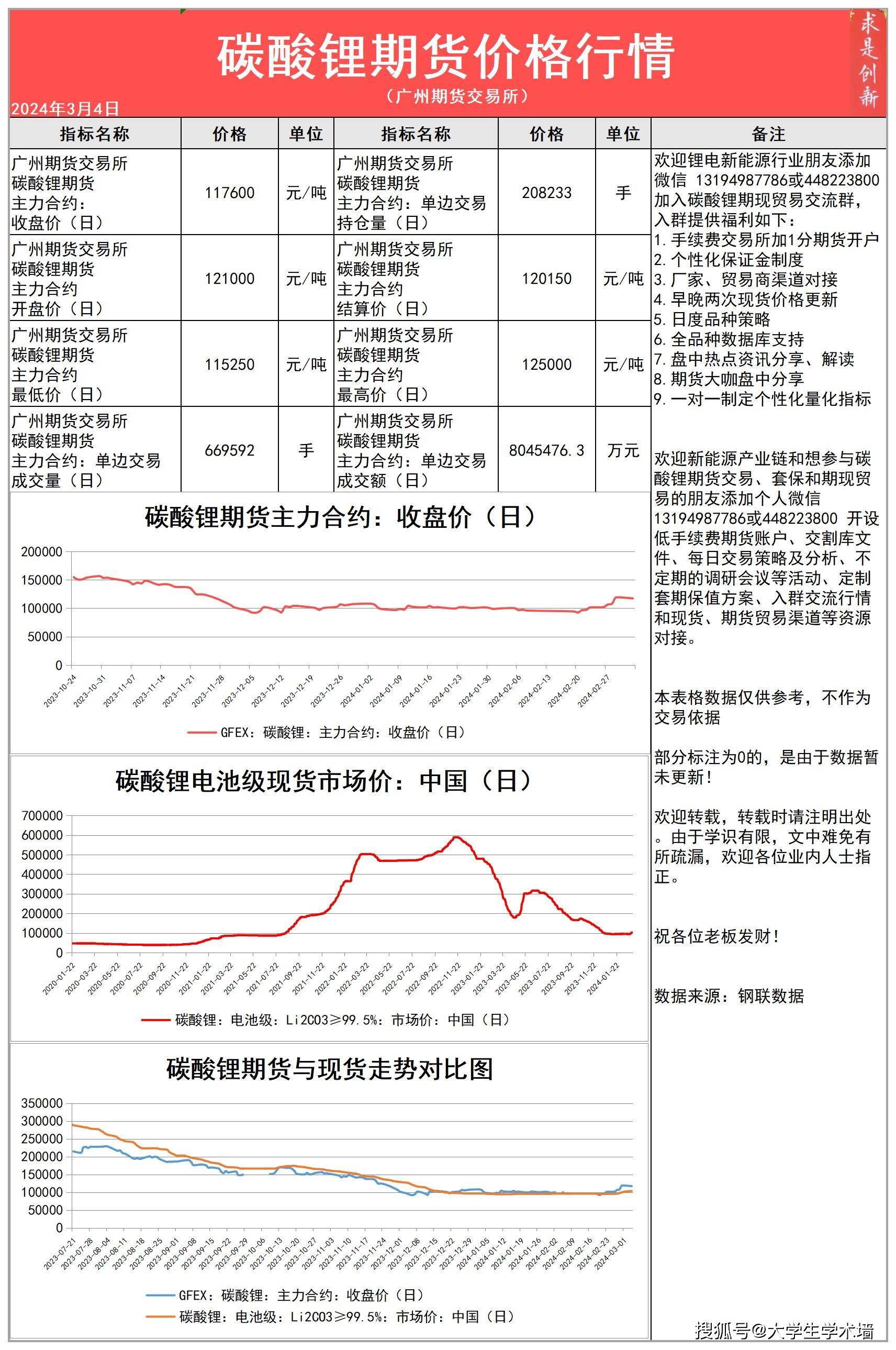 （2025年3月14日）今日螺纹钢期货价格行情查询