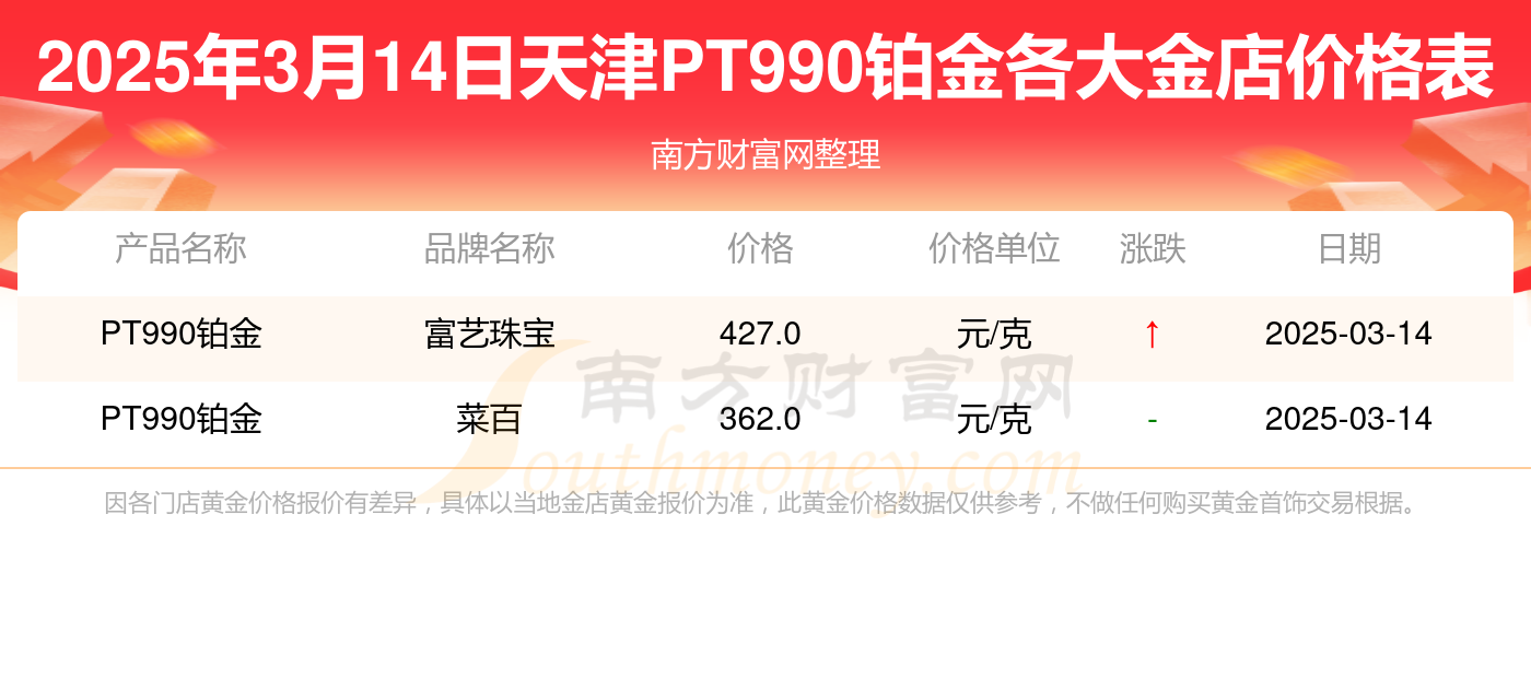 2025年3月14日大连圆钢价格行情最新价格查询